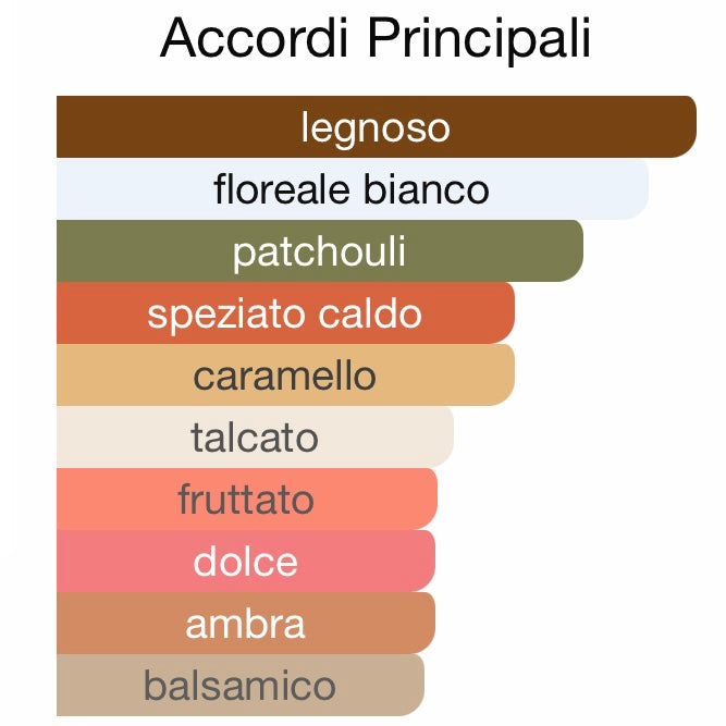 Profumo 35 ml ispirato YARA MOI