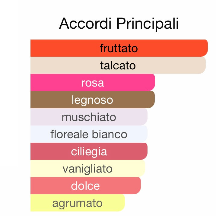 Profumo 35 ml ispirato ARMAF YUM YUM