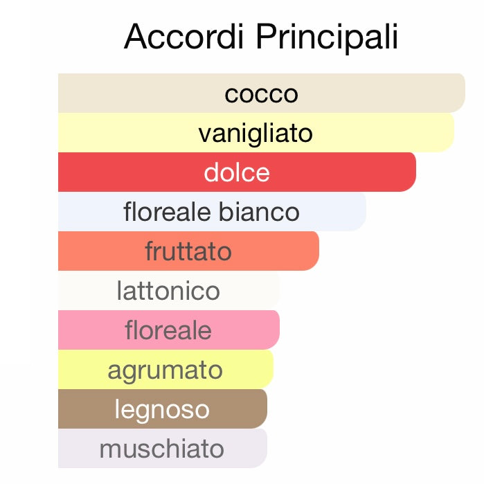 Profumo 35 ml ispirato ARMAF ISLAND BLISS