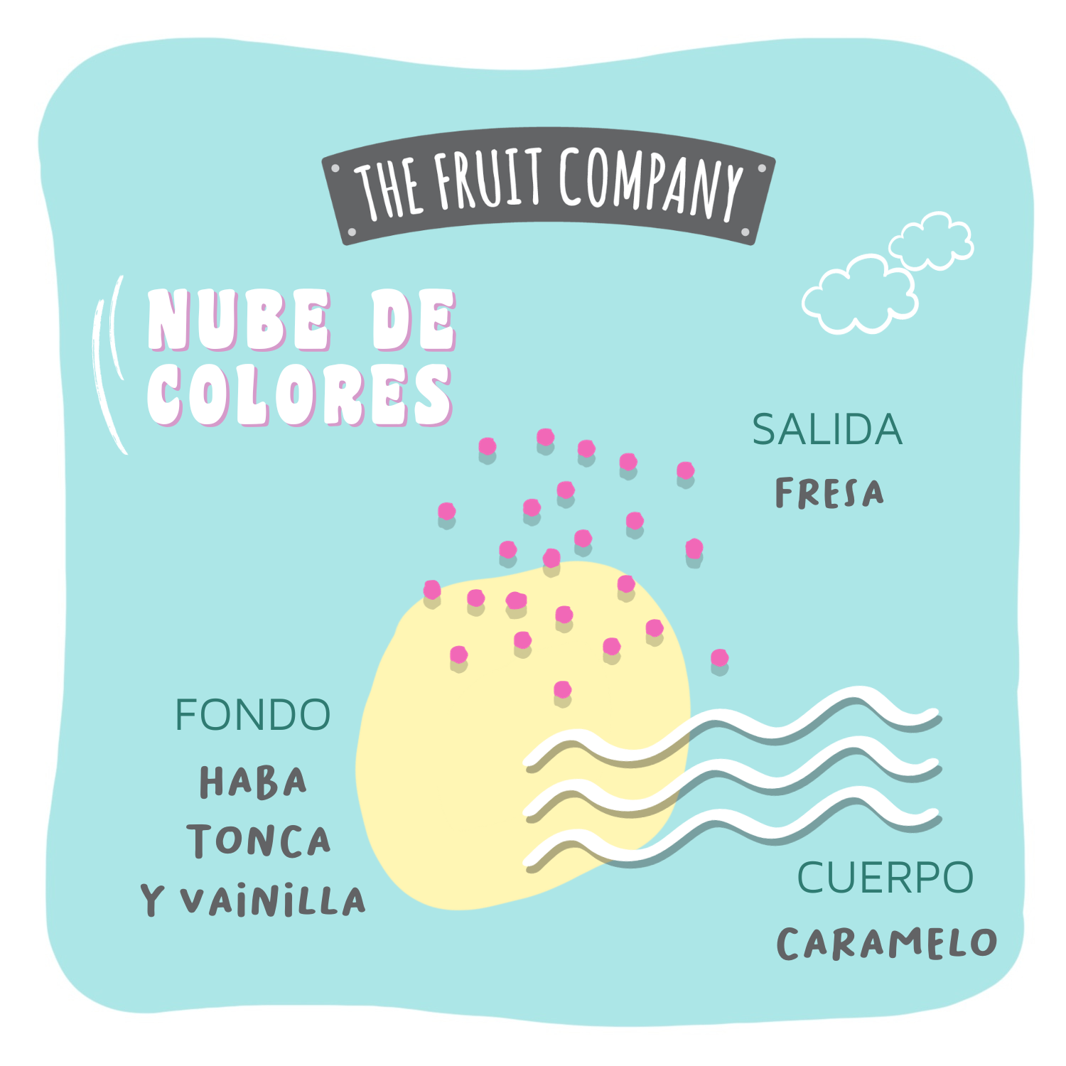 Spray ambiente e tessuti MARSHMELLOW, elimina cattivi odori 200 ml *edizione candy*