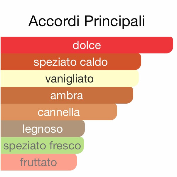 Profumo 35 ml ispirato KHAMRAH LATTAFA