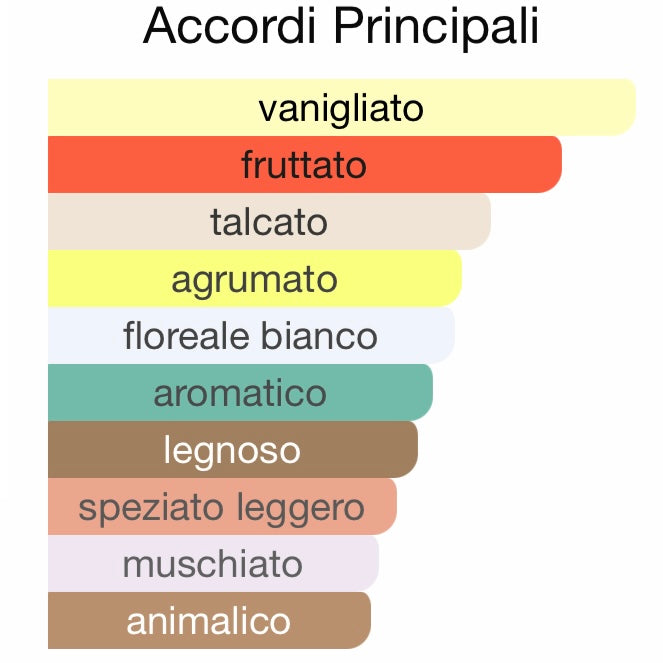 Profumo 35 ml ispirato YARA CANDY